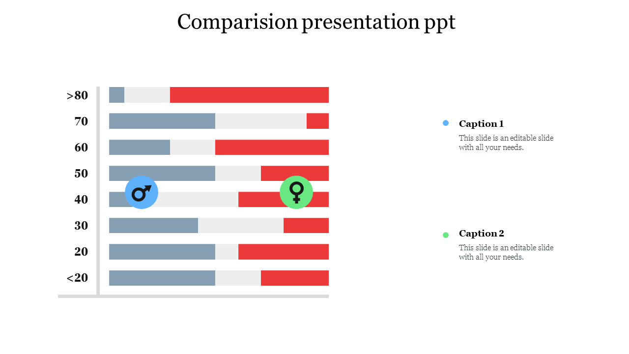 Best Comparision Presentation PPT Template Layouts